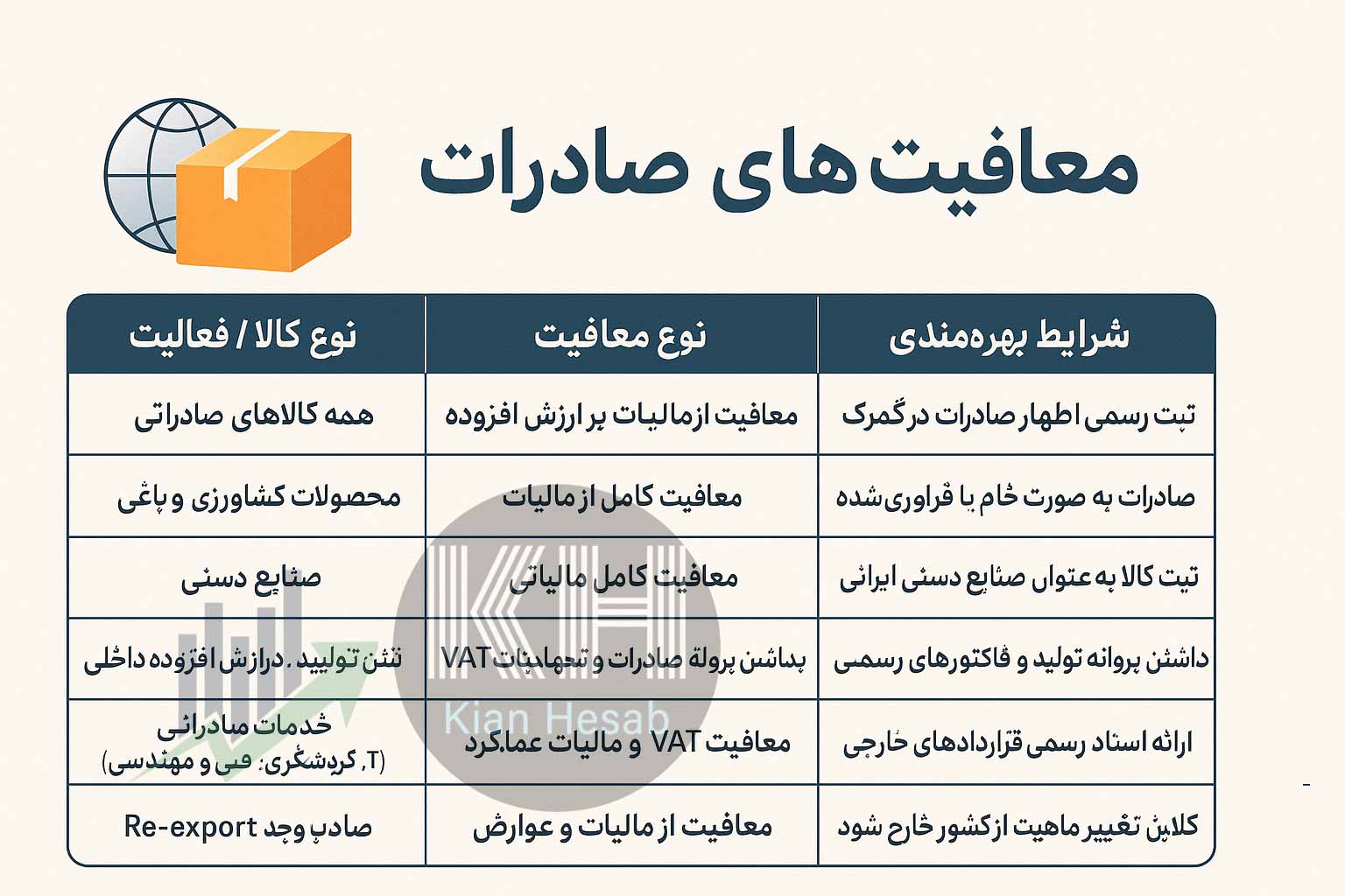 مالیات صادرات چیست؟